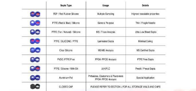 PTFE/silicone septum HPLC sample vials transparent